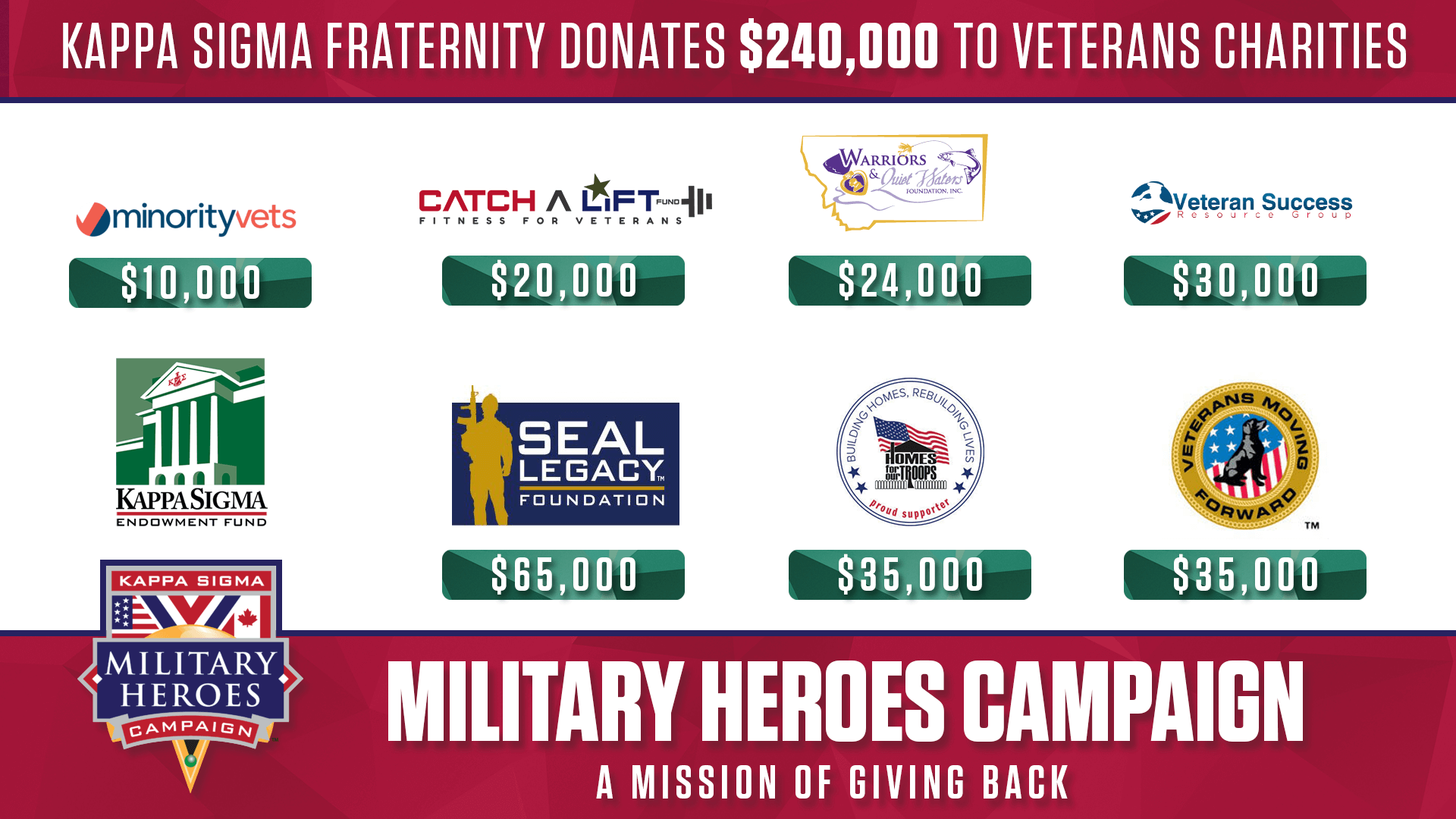 Pi-Nu brothers supporting the Military Heroes Campaign